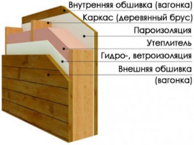 Профессиональный монтаж натяжных потолков в Астане и Акмолинской области